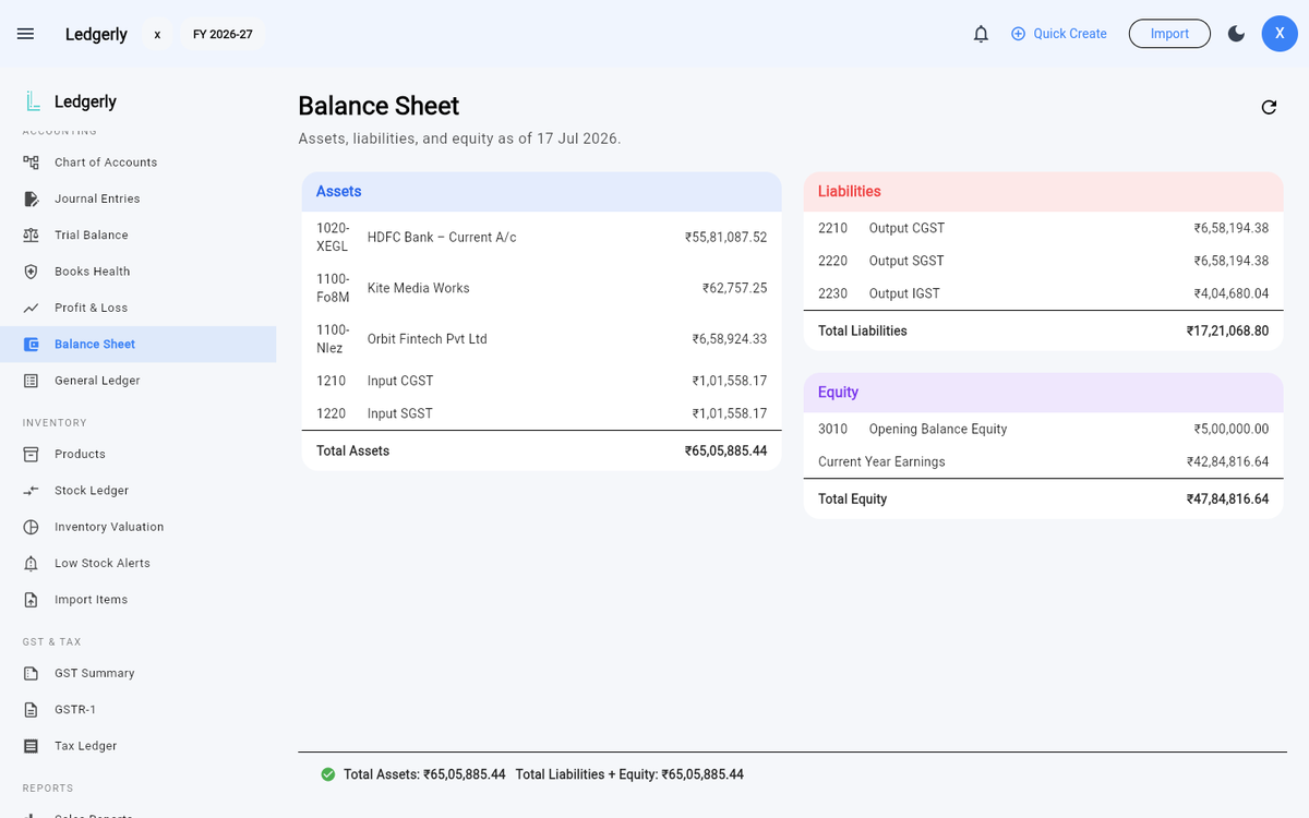 The Balance Sheet: assets, liabilities and equity columns with a balanced totals footer