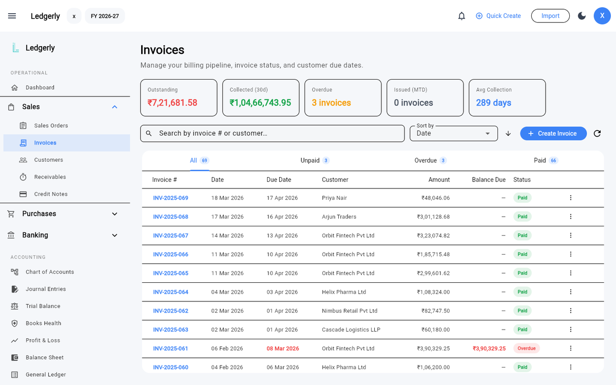 The Invoices page: KPI cards for outstanding, collected, overdue; searchable invoice list with status